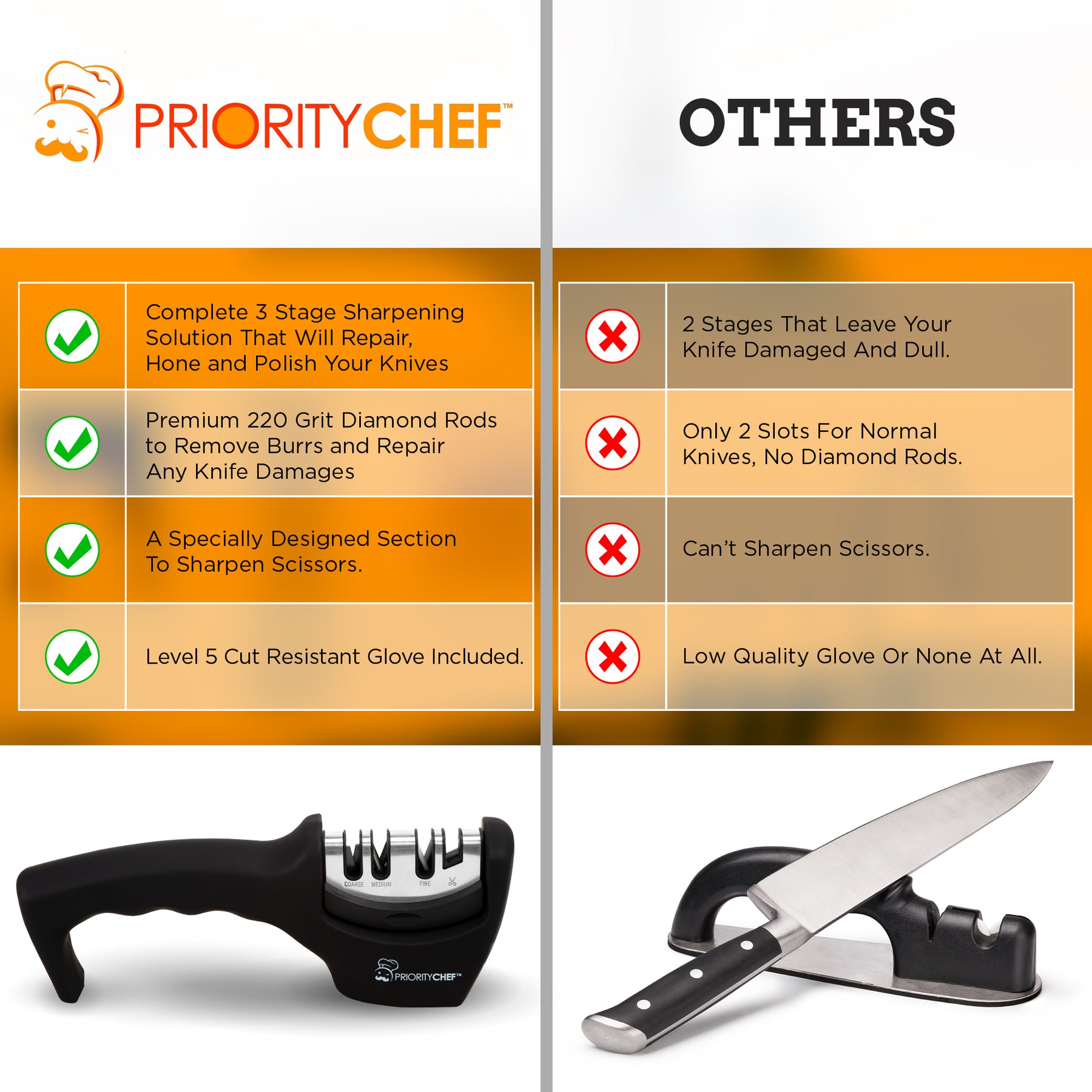 PriorityChef Knife Sharpener for Straight and Serrated Knives, 2-Stage  Diamond Coated Wheel System, Sharpens Dull Knives Quickly, Safe and Easy to  Use 