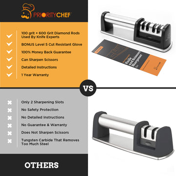 Hanging Off The Wire: Knife Sharpener From Priority Chef
